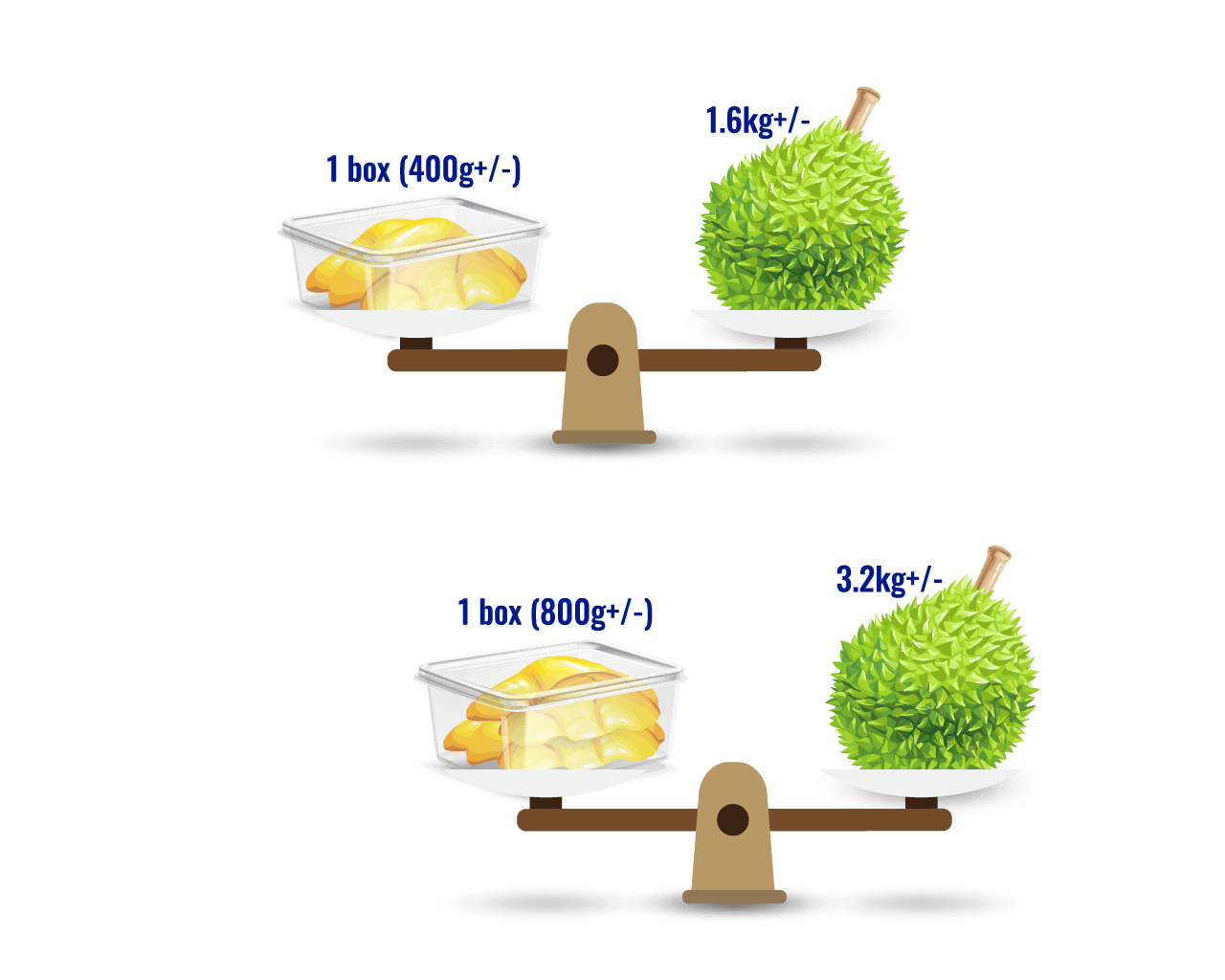 Packaging